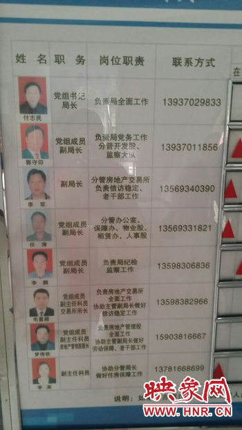 記者撥打柘城縣房管局公示牌上副局長任濤、物業(yè)股劉學(xué)偉等電話發(fā)現(xiàn)，公示手機號均為錯誤號碼。