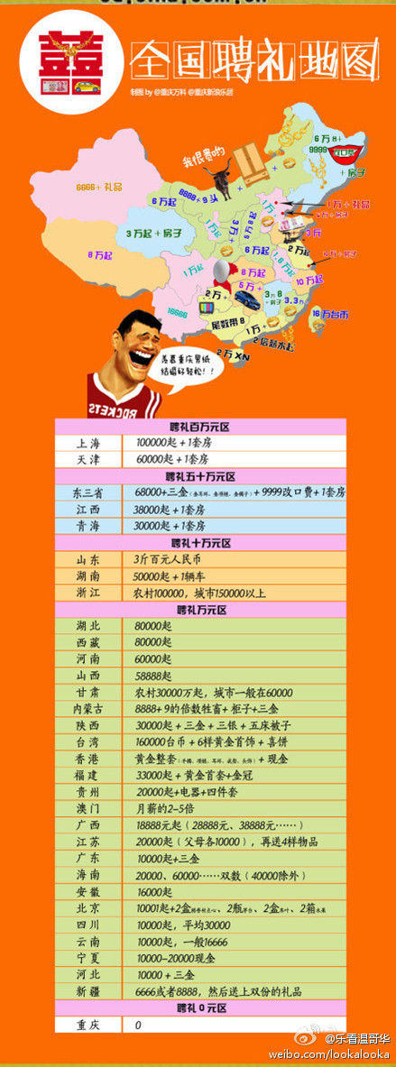 網(wǎng)上流傳的“全國(guó)聘禮地圖” 網(wǎng)上流傳的“全國(guó)聘禮地圖”