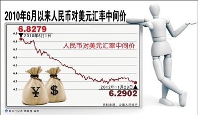 2010年6月以來人民幣對(duì)美元匯率中間價(jià) 2010年6月以來人民幣對(duì)美元匯率中間價(jià)