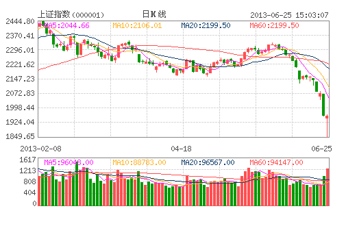 日K線(xiàn) 日K線(xiàn)