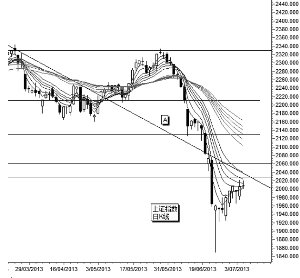 上證指數(shù)錘形線形態(tài) 上證指數(shù)錘形線形態(tài)