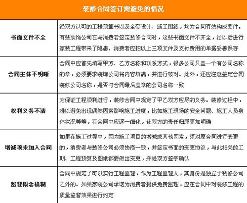 裝修合同 裝修合同
