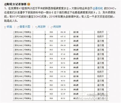 網(wǎng)友“財經(jīng)女記者部落”微博稱，“房姐”多處房產(chǎn)購自潘石屹的SOHO中國。網(wǎng)絡(luò)截圖