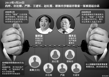 涉及肖燁、趙紅霞等6名嫌疑人敲詐勒索一案，檢察機(jī)關(guān)已于5月20日向渝北區(qū)人民法院提起公訴。在起訴意見