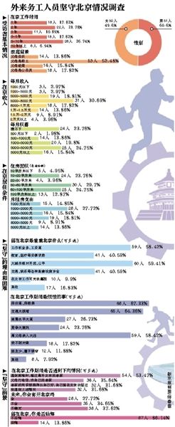 離開，或是留下，這是一個(gè)問題。