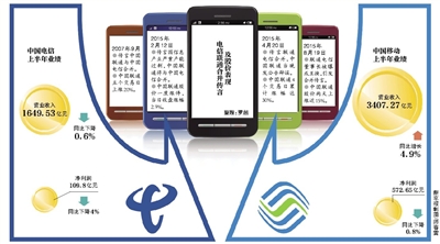 聯通電信或合并？三大運營商被曝將換一把手