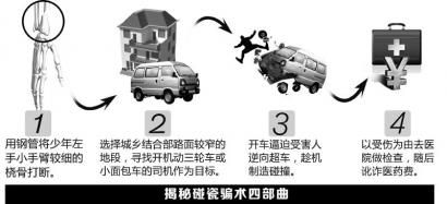 圖解碰瓷。制圖姜宣憑