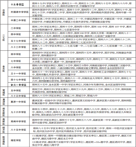 20個學(xué)區(qū)構(gòu)成表