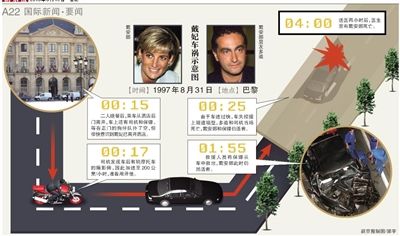 英國警方17日說，正在評估戴安娜王妃死因的新信息，包括戴安娜之死可能與英國特種空軍突擊隊有關(guān)。警方還表示，這不是重啟調(diào)查。