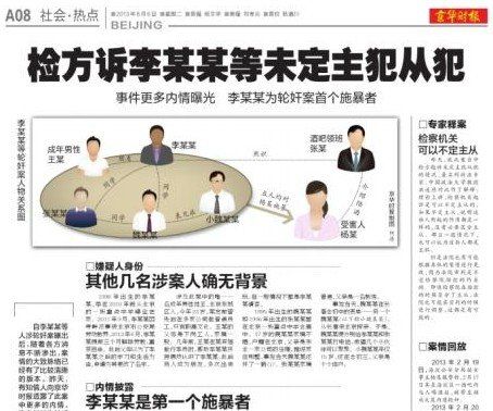 媒體報(bào)道李某某輪奸案。