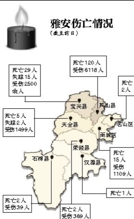 截至昨日蘆山地震共造成196人遇難，21人失蹤，13484人受傷，200余萬人受災(zāi)。