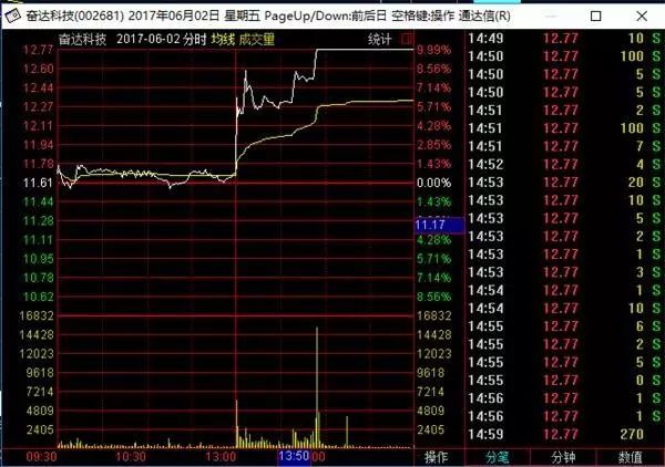 女員工發(fā)朋友圈泄漏股票內幕消息 被罰3萬元