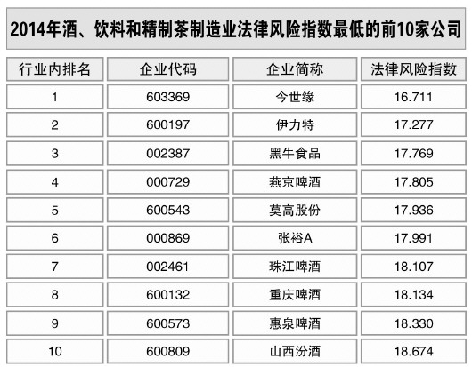 酒、飲料和精制茶制造業(yè)風險略升