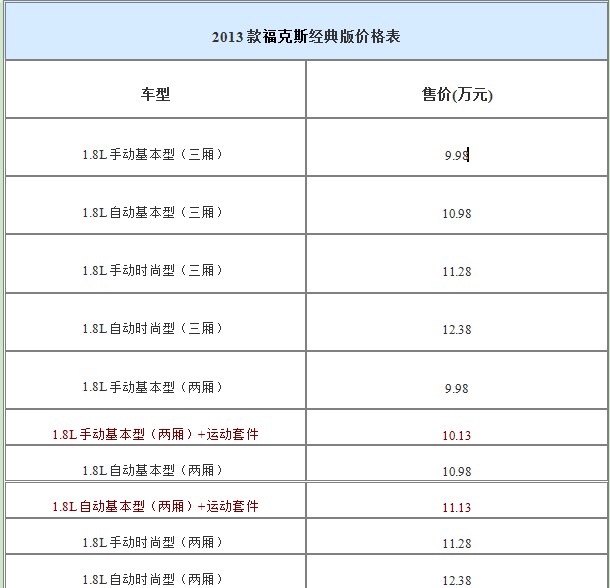 2013款?？怂菇?jīng)典版價格表