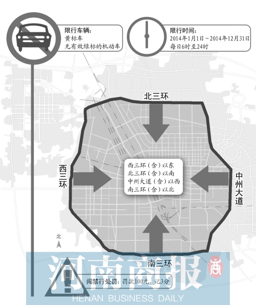 禁行黃標車