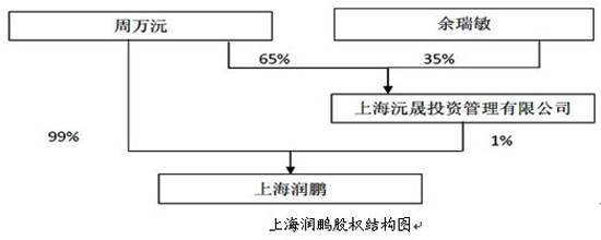 盛屯礦業(yè)資產(chǎn)注入疑點重重 涉嫌向股東利益輸送