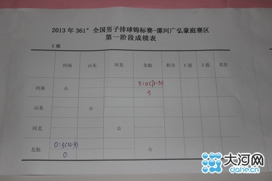 2013年全國排球錦標(biāo)賽在漯河開賽 共16支參賽隊(duì) 2013年全國排球錦標(biāo)賽在漯河開賽 共16支參賽隊(duì)