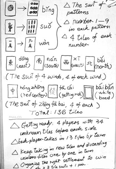 網(wǎng)上流傳的外國(guó)人麻將簡(jiǎn)易教程。