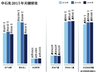 6月7日,中國(guó)石化在北京發(fā)布了《2015年社會(huì)責(zé)任報(bào)告》。