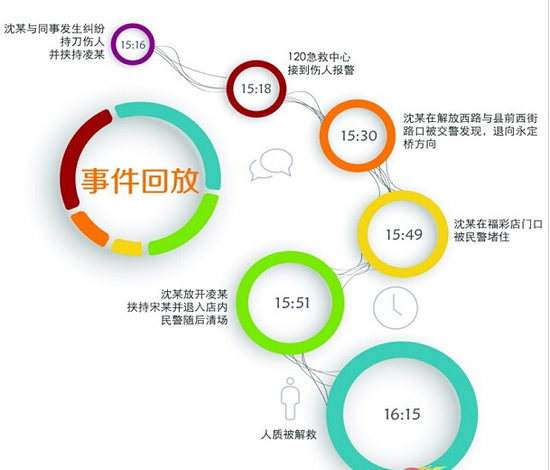 男子因糾紛劫持他人 火鍋店給圍觀人群派酸梅湯 男子因糾紛劫持他人 火鍋店給圍觀人群派酸梅湯