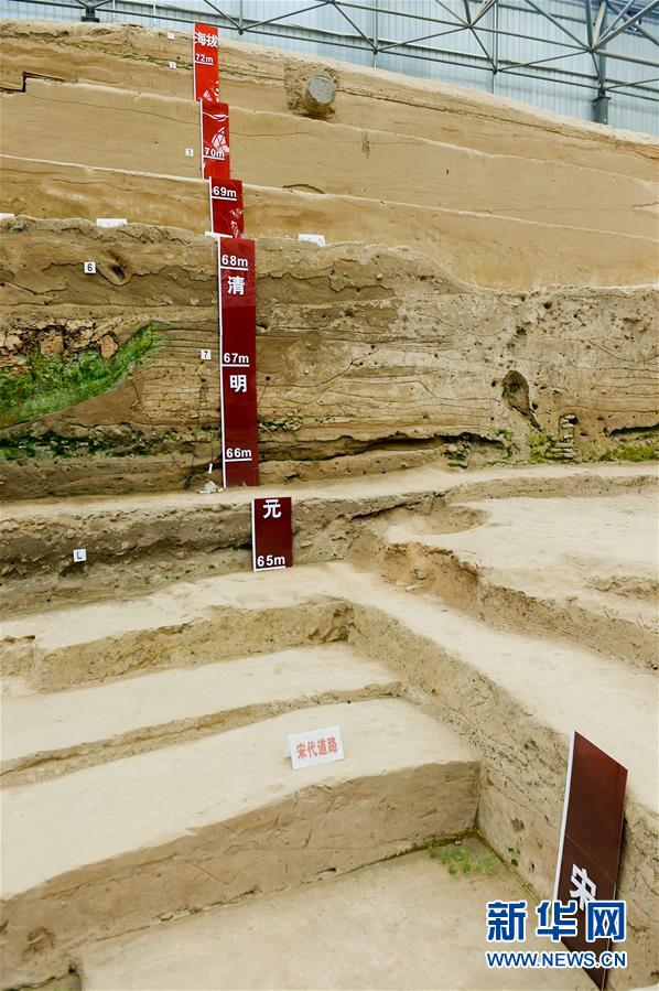 （晚報(bào)）（3）開(kāi)封北宋新鄭門(mén)遺址發(fā)掘取得收獲 “城摞城”奇觀初現(xiàn)