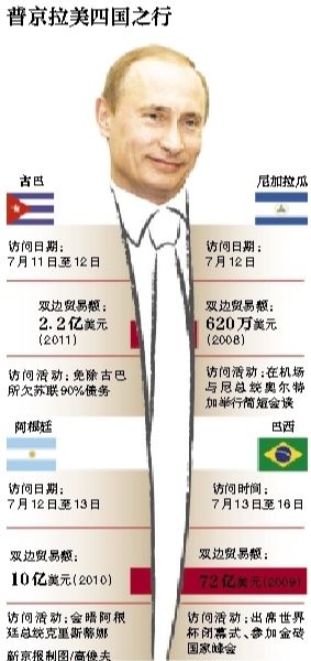 據(jù)俄羅斯媒體11日報道，俄羅斯總統(tǒng)普京當(dāng)日表示，俄羅斯在2018年世界杯期間，國外的運動員、裁判、教練以及球迷可以免簽證進入俄羅斯。普京強調(diào)，這是“史無前例”的。