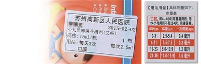 圖為陳醫(yī)生開的服用劑量是2.5毫升，右為藥盒上標(biāo)注的用藥劑量，11個(gè)月應(yīng)為0.8毫升。