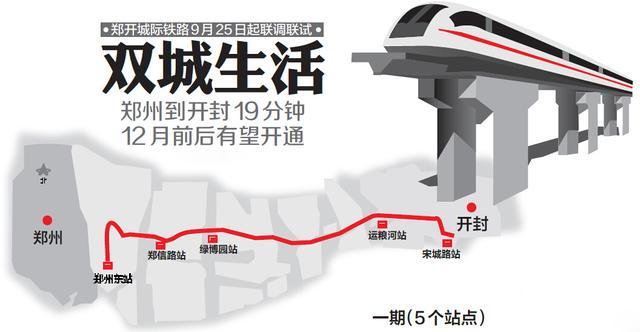 鄭開城鐵下周試運(yùn)行 公開征集百名大咖來"嘗鮮"