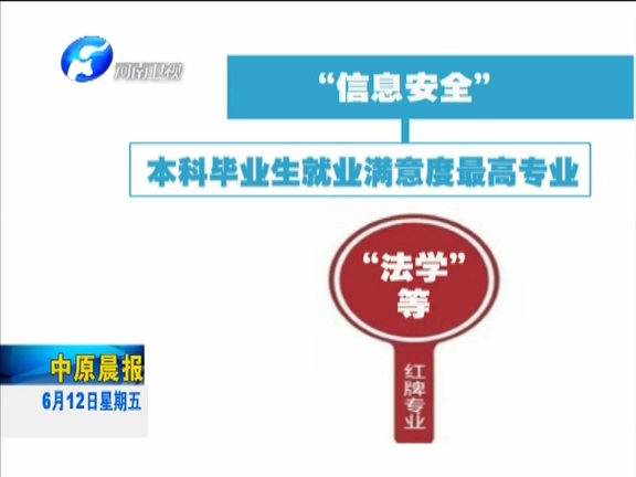 報(bào)志愿看過(guò)來(lái)：2015中國(guó)大學(xué)就業(yè)藍(lán)皮書(shū)發(fā)布