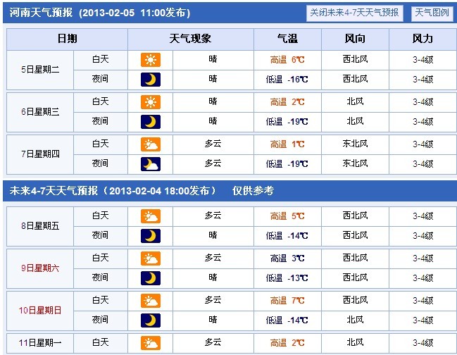 2013年春節(jié)期間天氣預(yù)報 2013年春節(jié)期間天氣預(yù)報